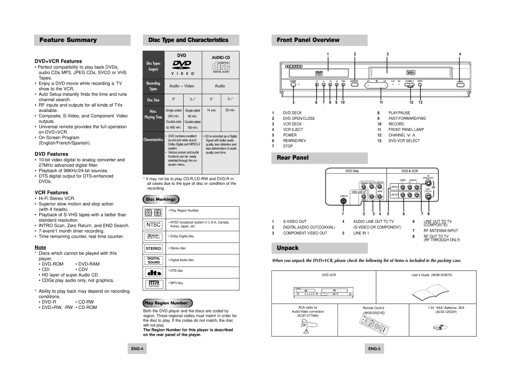 Samsung DVD-V4500 instruction manual Feature Summary 