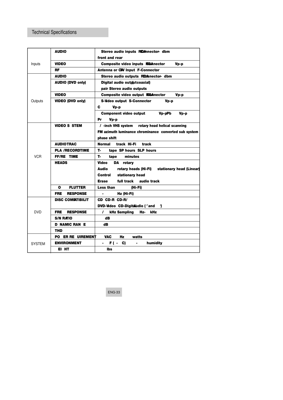 Samsung DVD-V4600 instruction manual Technical Specifications, Inputs 