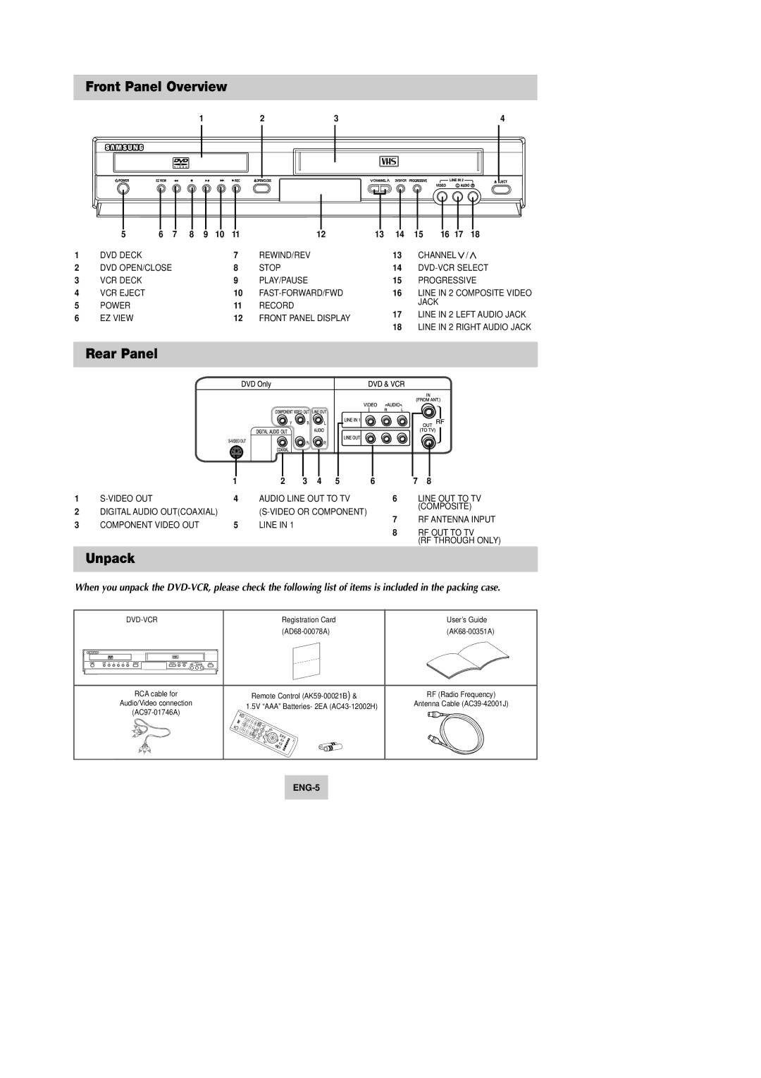 Samsung DVD-V4600 instruction manual Front Panel Overview, Rear Panel, Unpack 