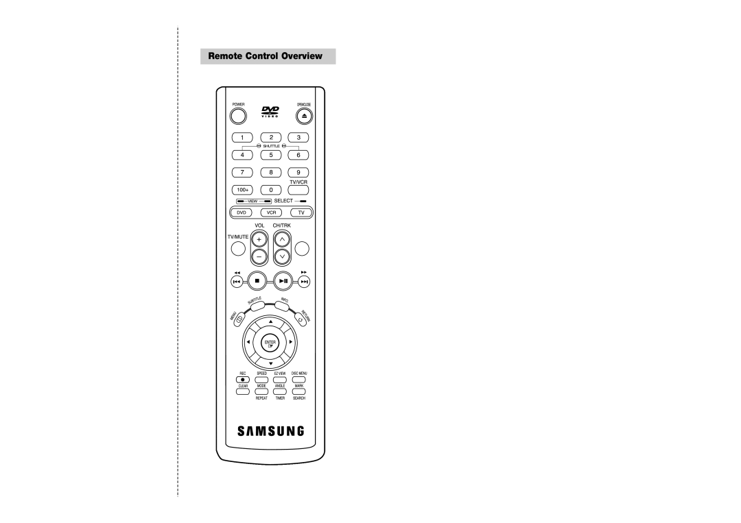 Samsung DVD-V4700 instruction manual Remote Control Overview 