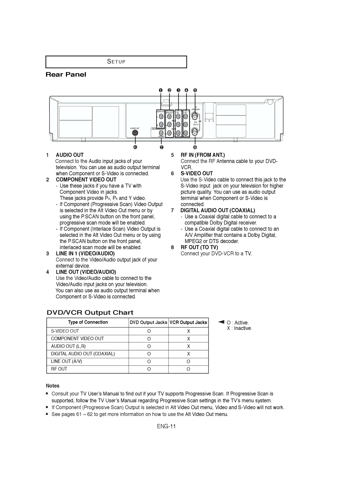 Samsung DVD-V5650B instruction manual Rear Panel, DVD/VCR Output Chart, Connect your DVD-VCR to a TV 