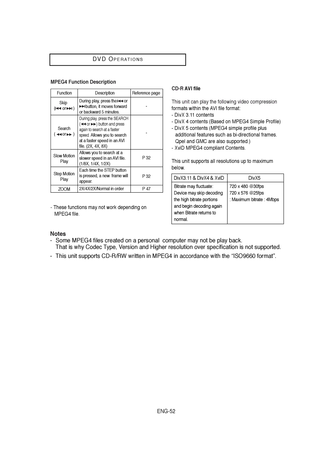 Samsung DVD-V5650B MPEG4 Function Description, These functions may not work depending on MPEG4 file, CD-RAVI file, DivX5 