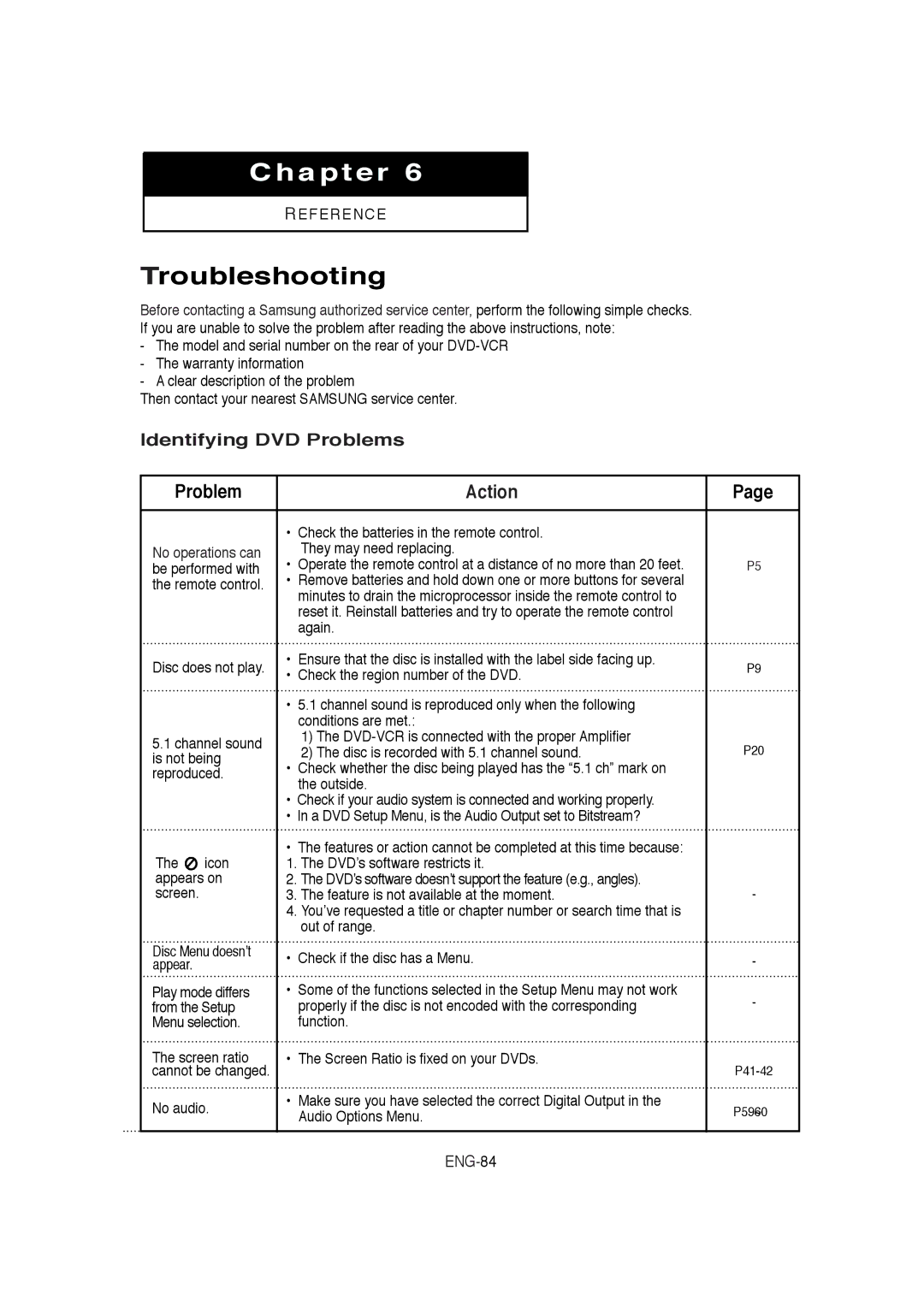 Samsung DVD-V5650B instruction manual Troubleshooting, Identifying DVD Problems, No operations can 