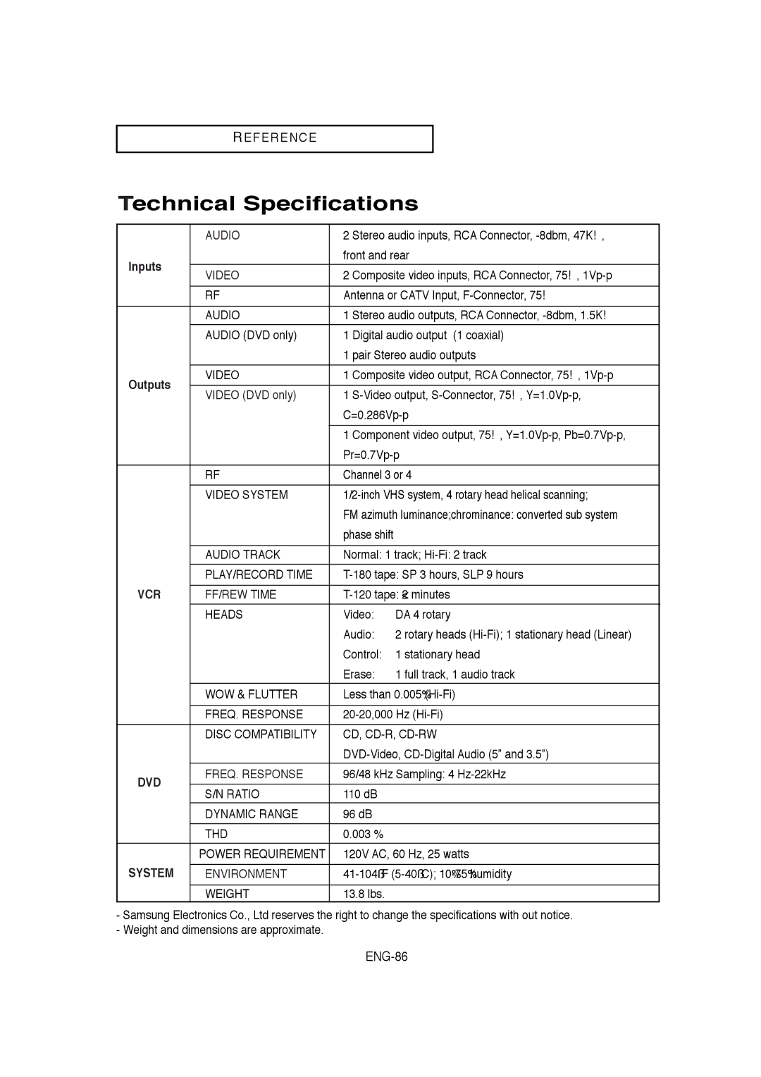 Samsung DVD-V5650B instruction manual Technical Specifications, Inputs, Video DVD only 