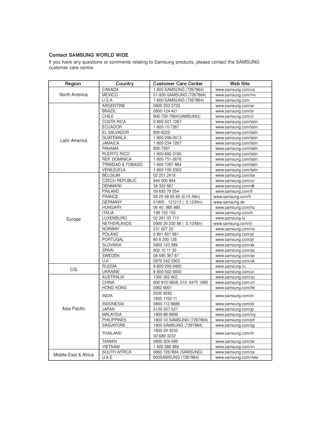 Samsung DVD-V5650B instruction manual Contact Samsung World Wide 