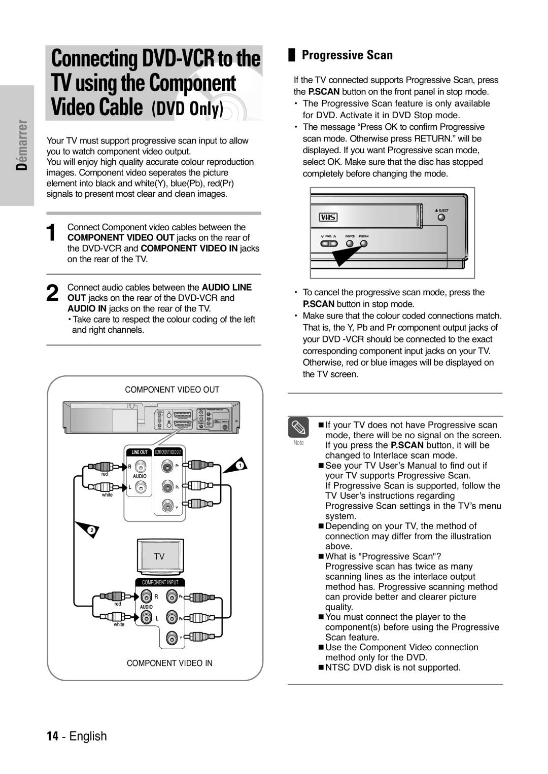 Samsung DVD-V6400, DVD-V6000, DVD-V5450 user manual Progressive Scan, Component Video OUT jacks on the rear 