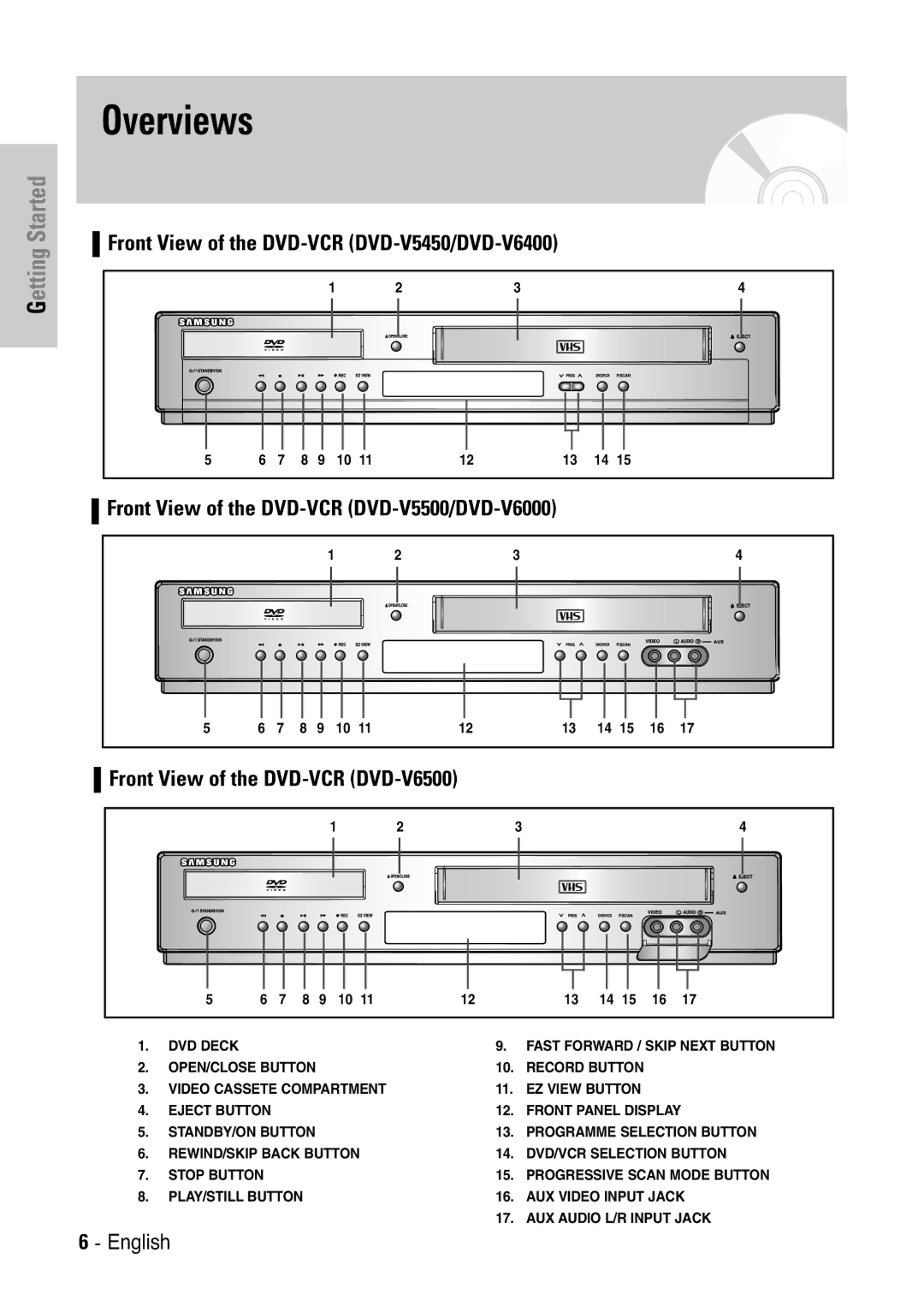 Samsung DVD-V6000, DVD-V5450, DVD-V6400 user manual Overviews 