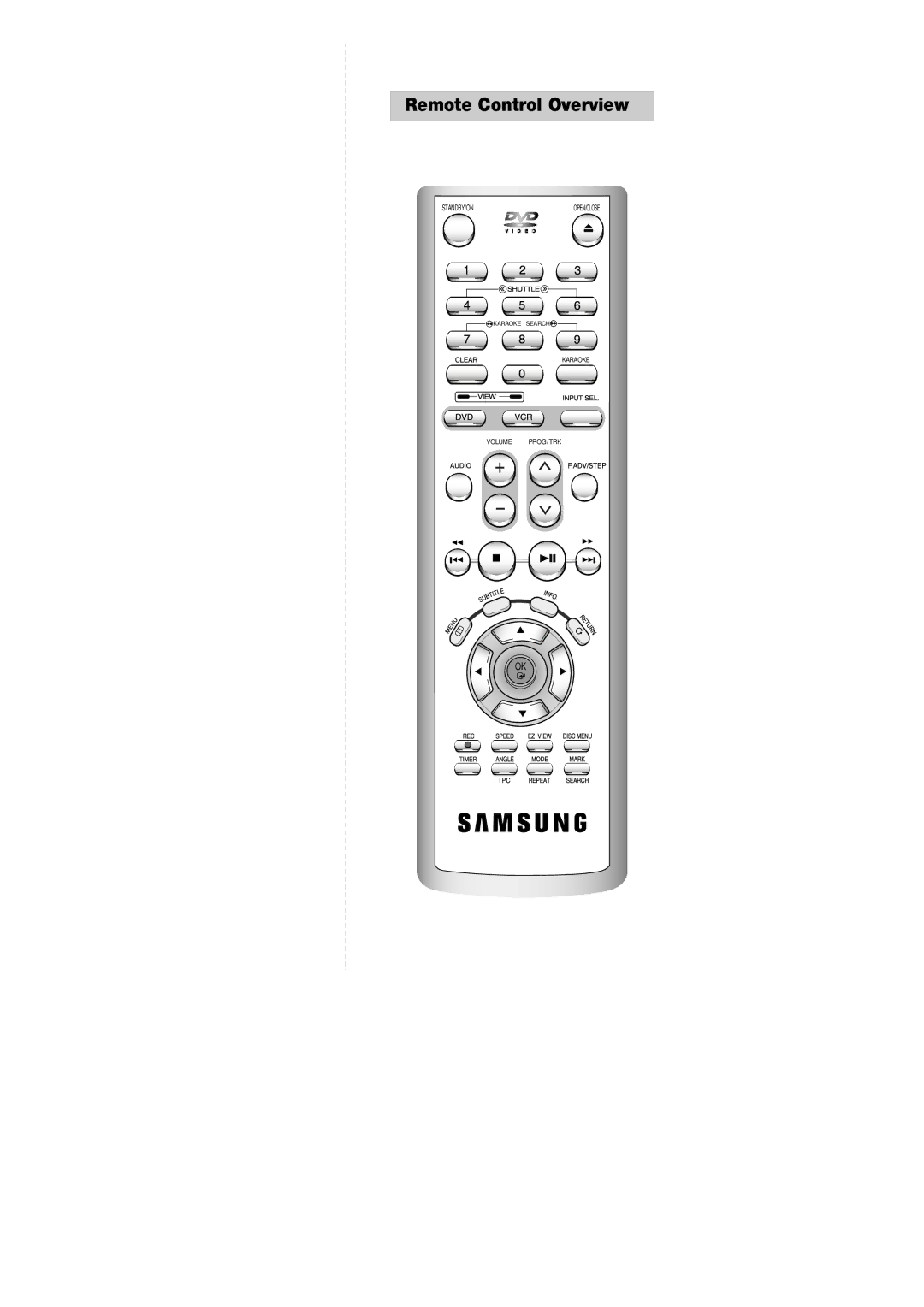 Samsung DVD-V645K, DVD-V642K instruction manual Remote Control Overview 