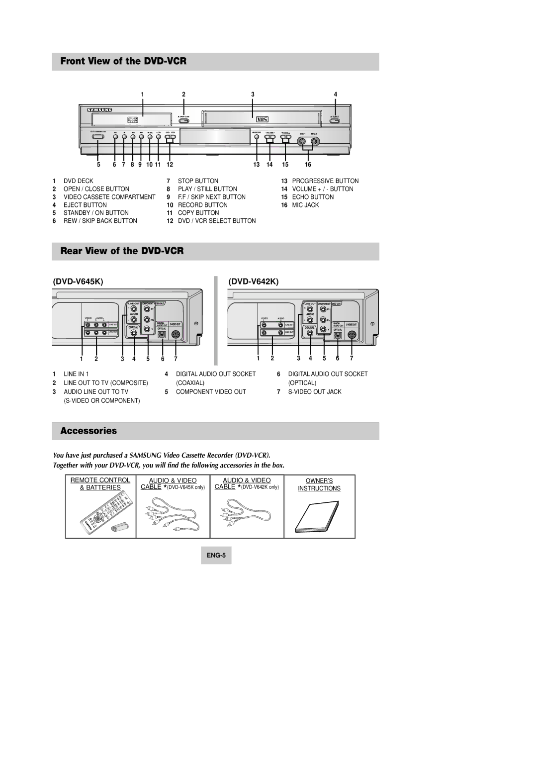 Samsung DVD-V645K, DVD-V642K instruction manual Front View of the DVD-VCR, Rear View of the DVD-VCR, Accessories 