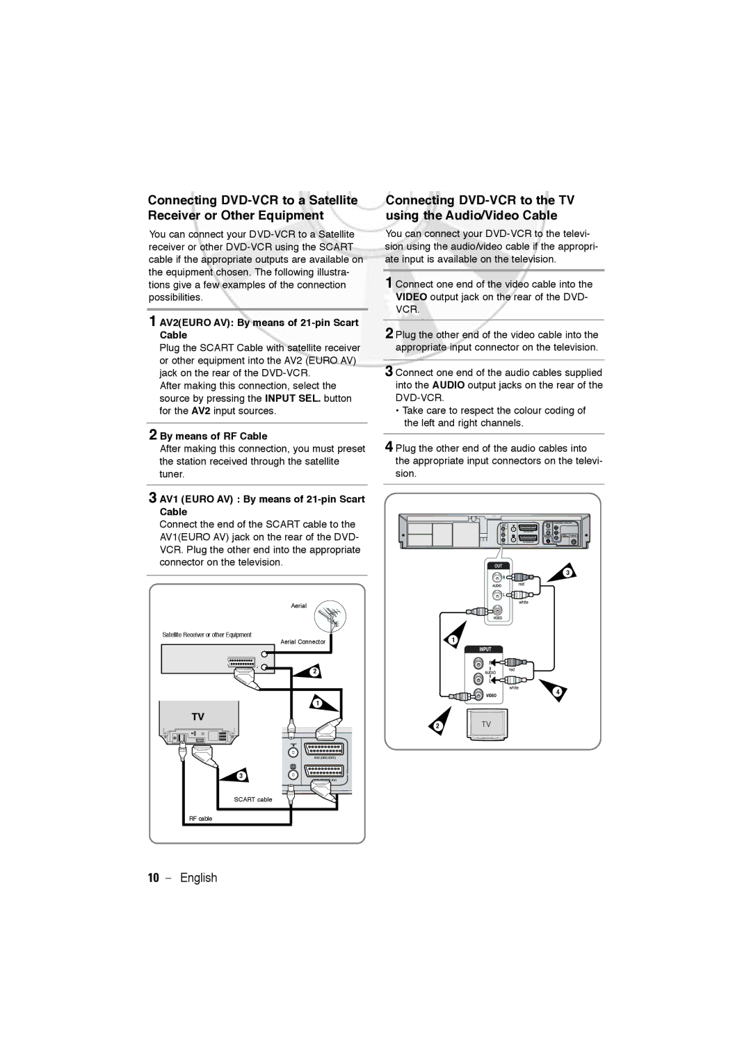 Samsung DVD-V6600 Connecting DVD-VCR to the TV using the Audio/Video Cable, AV2EURO AV By means of 21-pin Scart Cable 