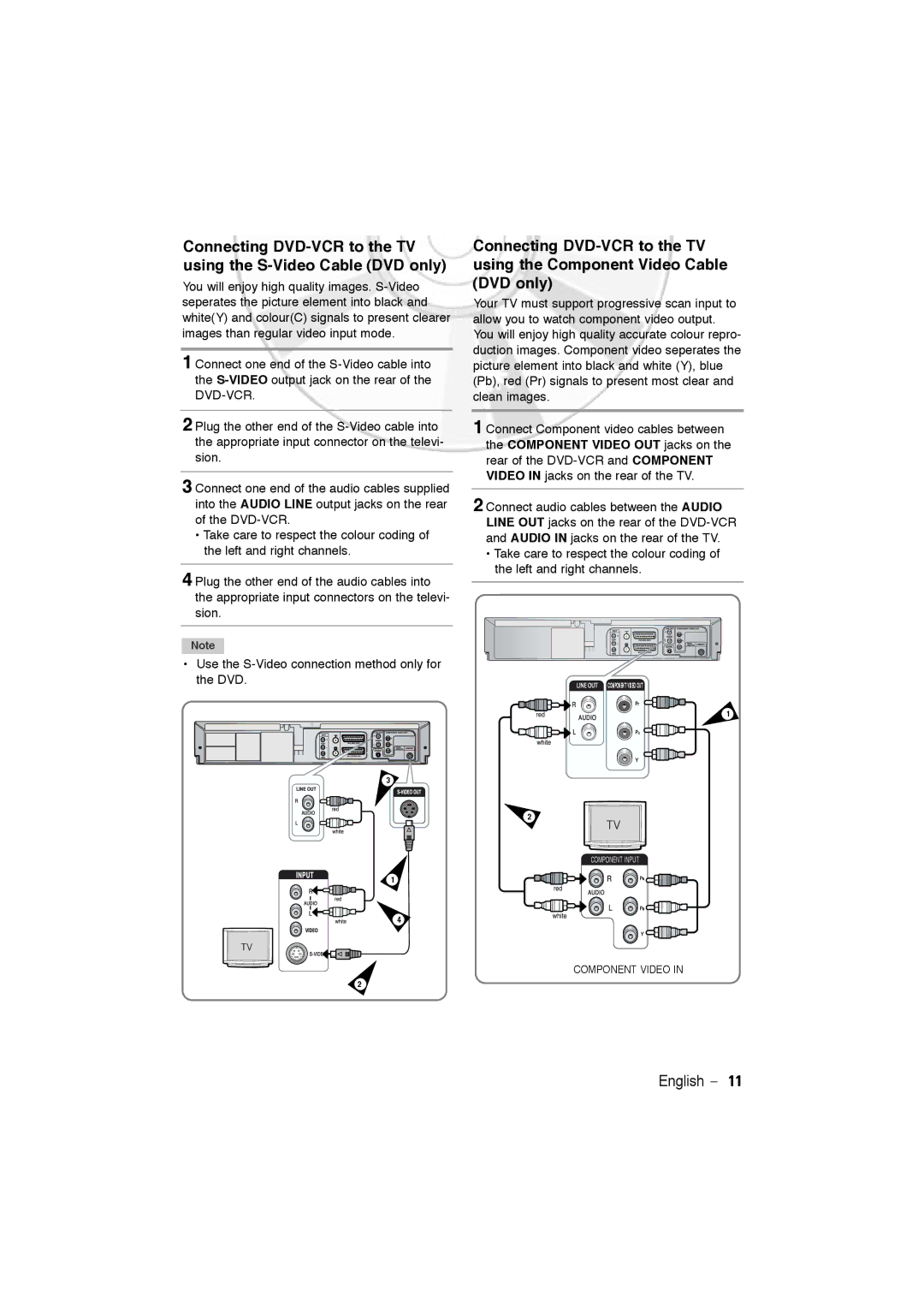 Samsung DVD-V5600, DVD-V6600 user manual Component Video 