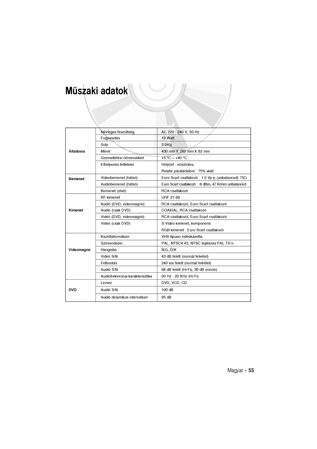 Samsung DVD-V5600, DVD-V6600 user manual Mıszaki adatok, Dvd 