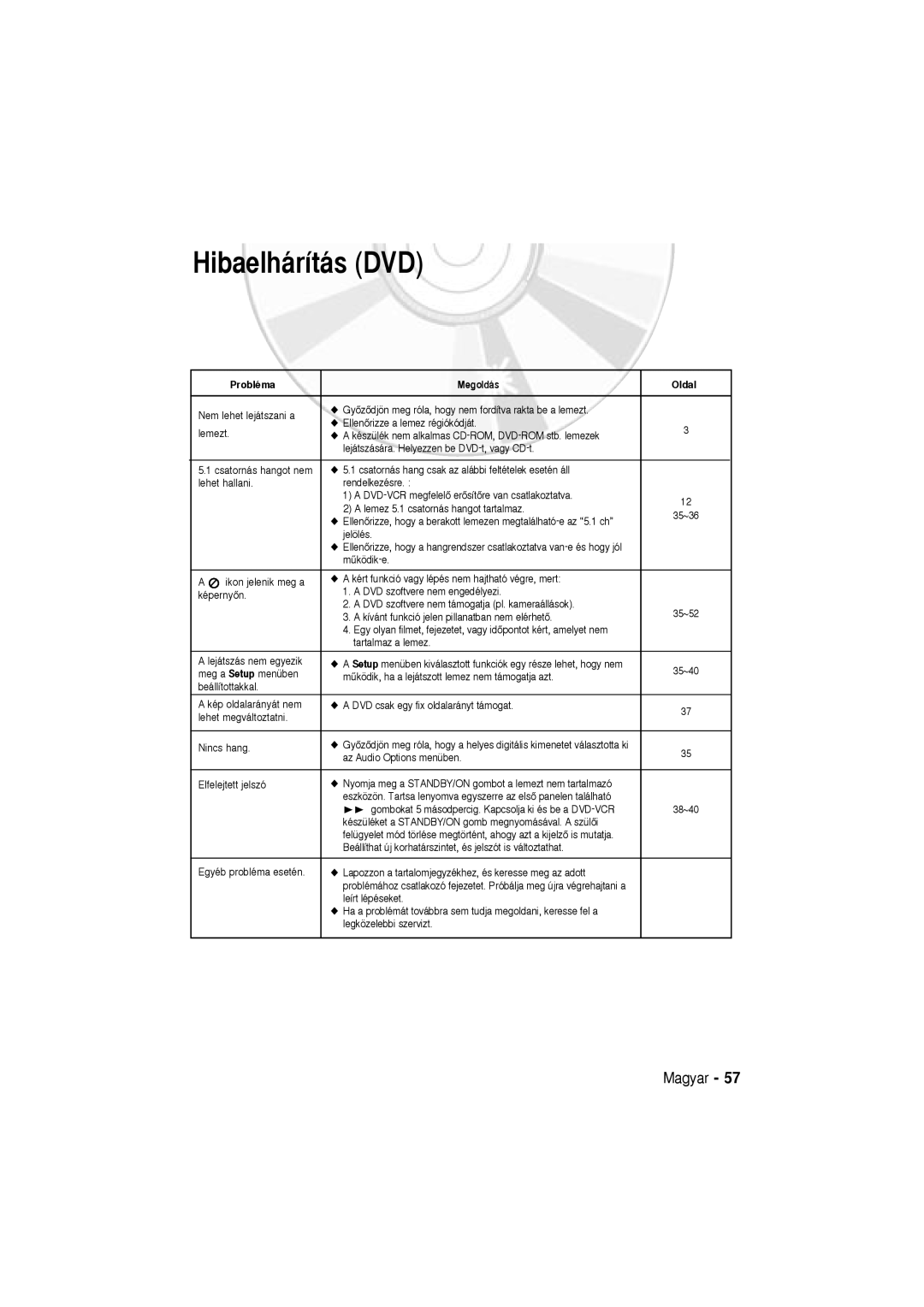 Samsung DVD-V5600, DVD-V6600 user manual Hibaelhárítás DVD, Probléma Megoldás Oldal 