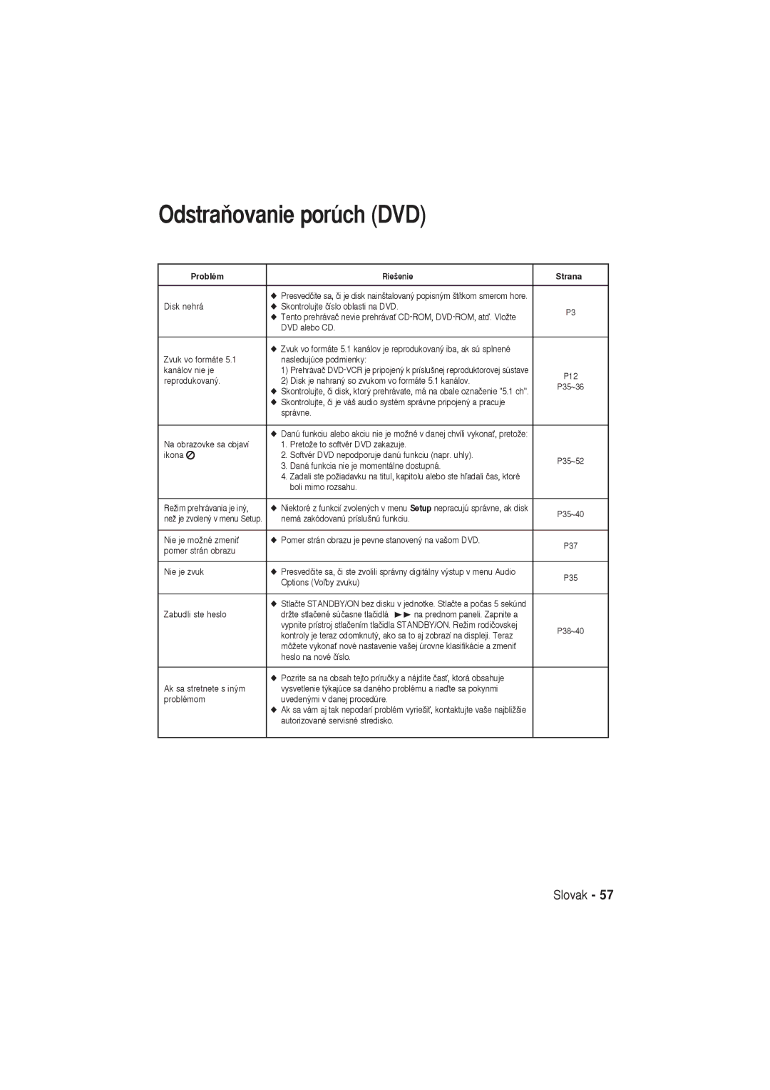 Samsung DVD-V6600, DVD-V5600 user manual OdstraÀovanie porúch DVD, Problém Rie‰enie Strana 