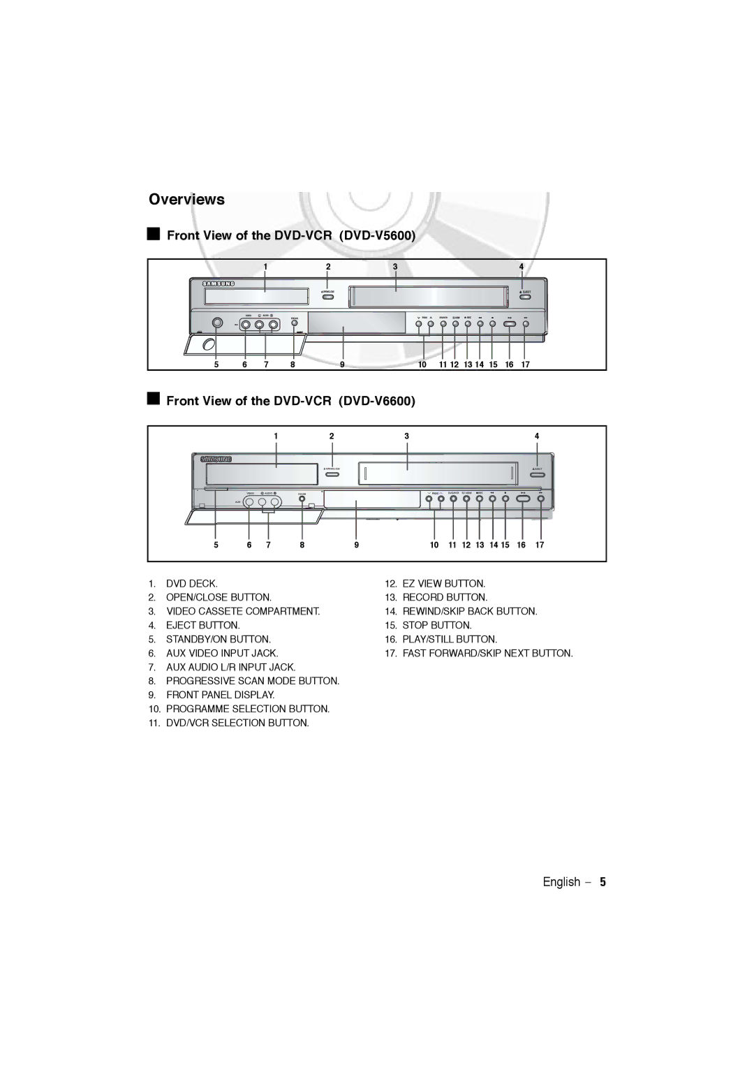 Samsung DVD-V5600, DVD-V6600 user manual Overviews 