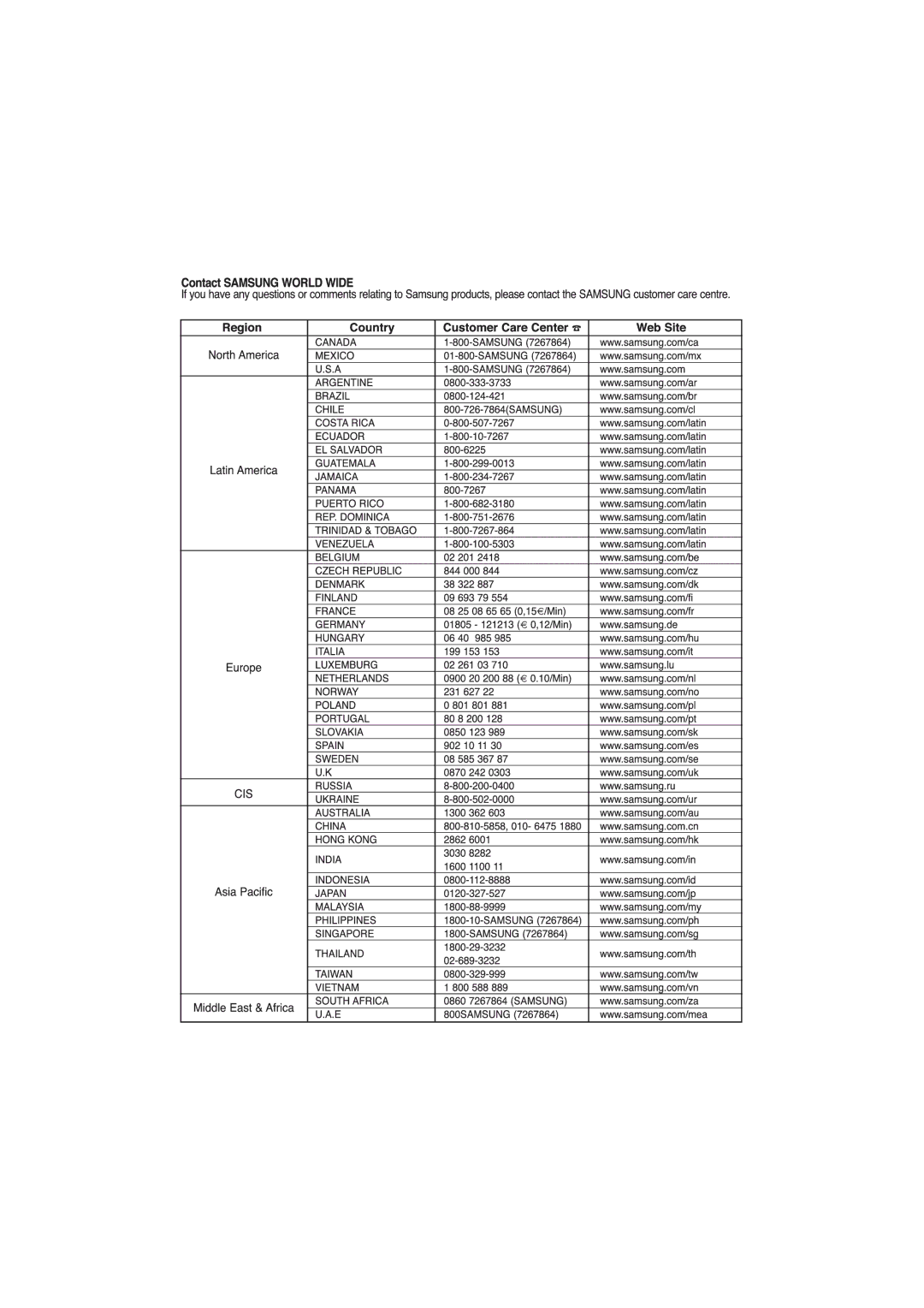 Samsung DVD-V6600, DVD-V5600 user manual 