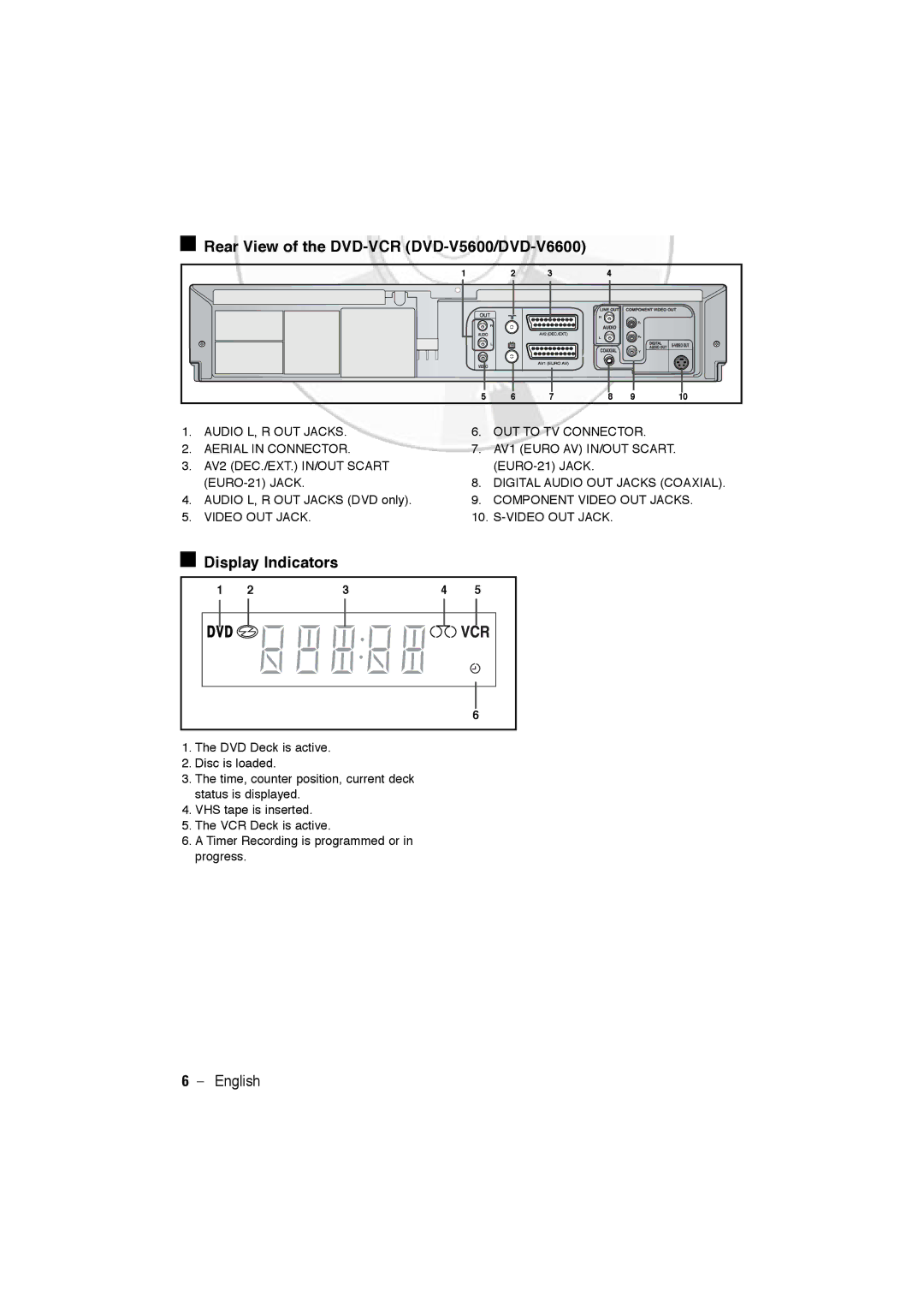 Samsung user manual Rear View of the DVD-VCR DVD-V5600/DVD-V6600, Display Indicators 