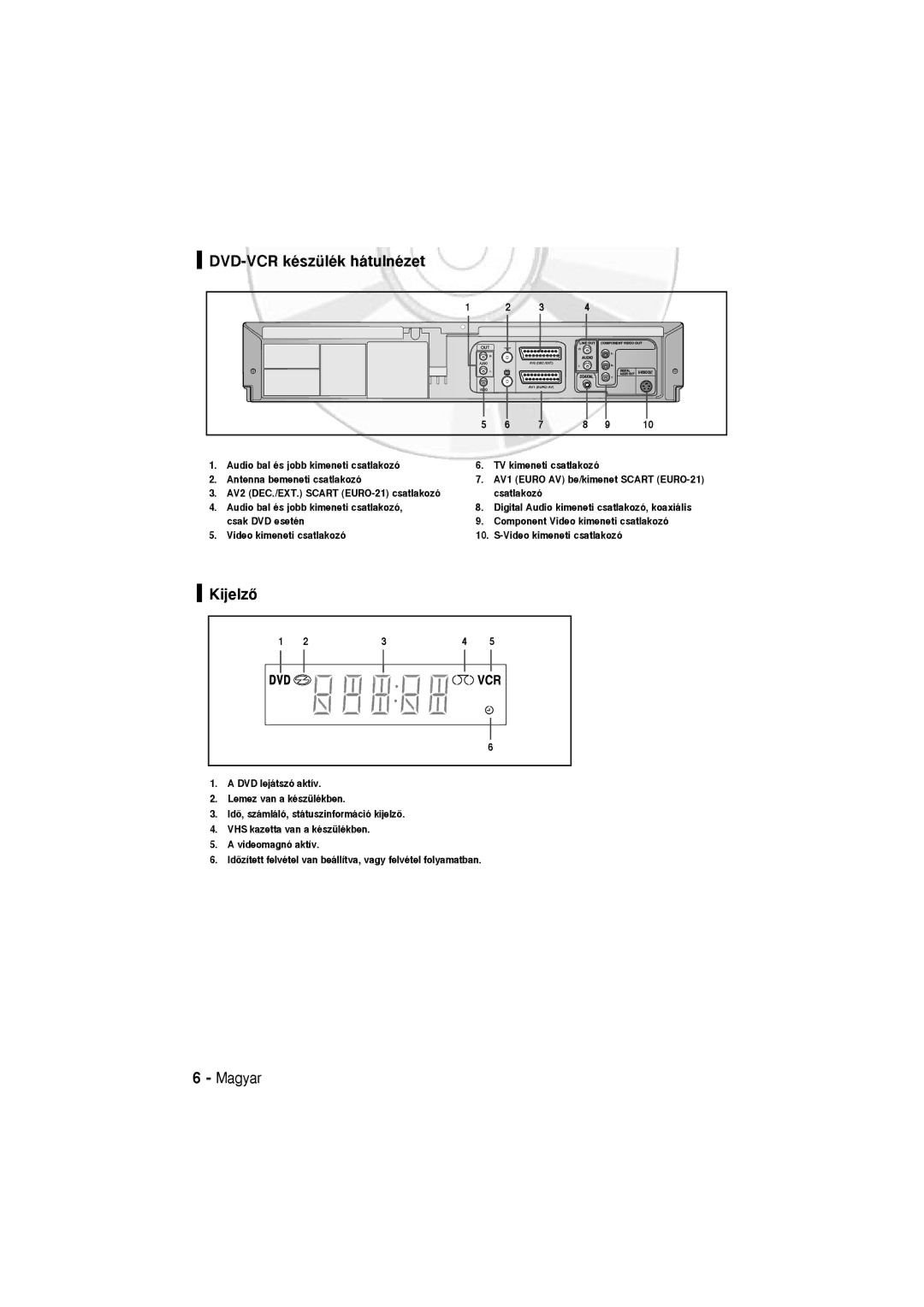 Samsung DVD-V6600, DVD-V5600 user manual KijelzŒ, Csatlakozó, Audio bal és jobb kimeneti csatlakozó 