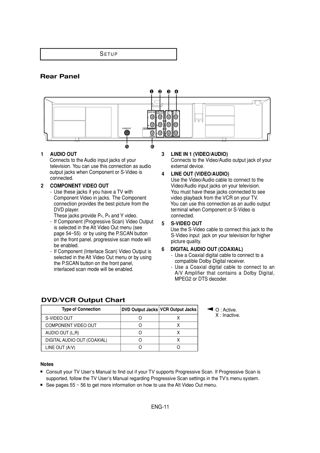 Samsung DVD-V6700 instruction manual Rear Panel, DVD/VCR Output Chart, ENG-11 