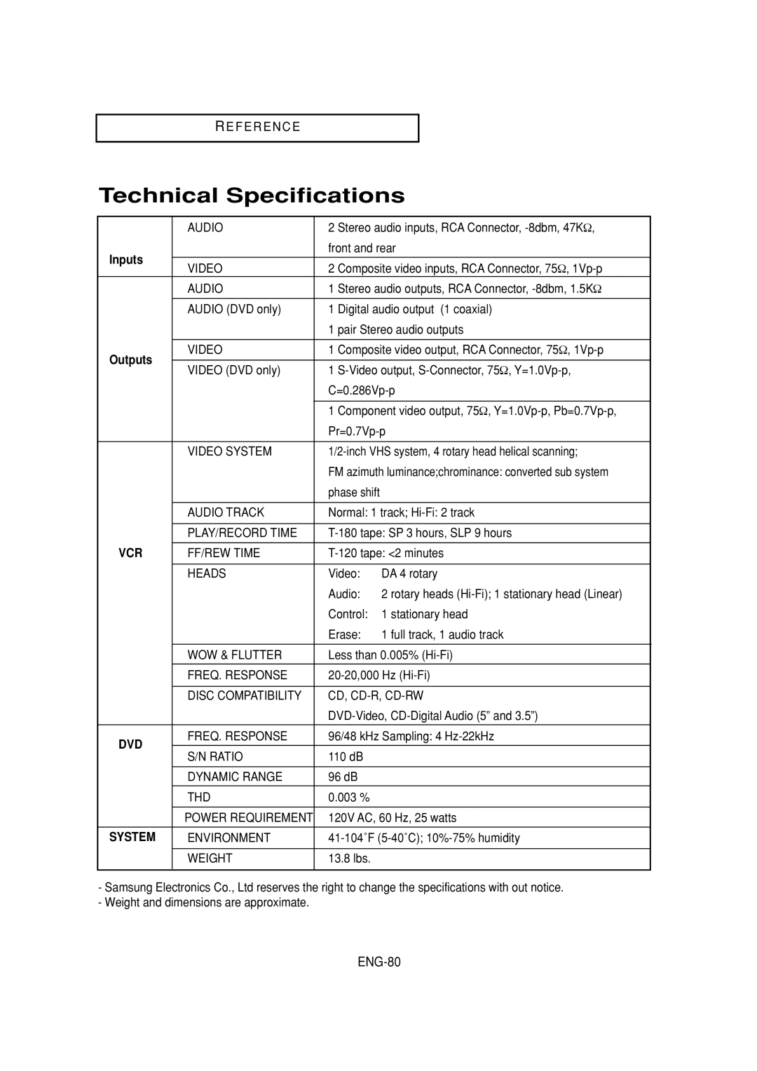 Samsung DVD-V6700 instruction manual Technical Specifications, ENG-80, Inputs 