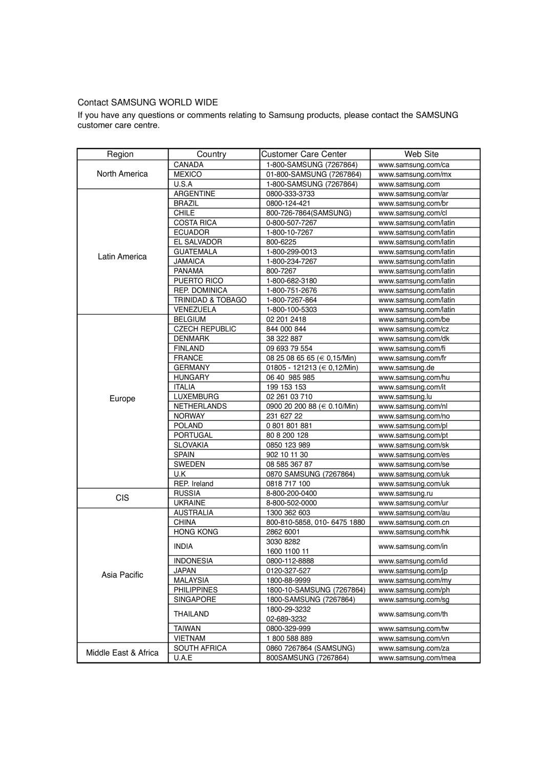 Samsung DVD-V6700 instruction manual Contact Samsung World Wide, Region Country Customer Care Center Web Site 