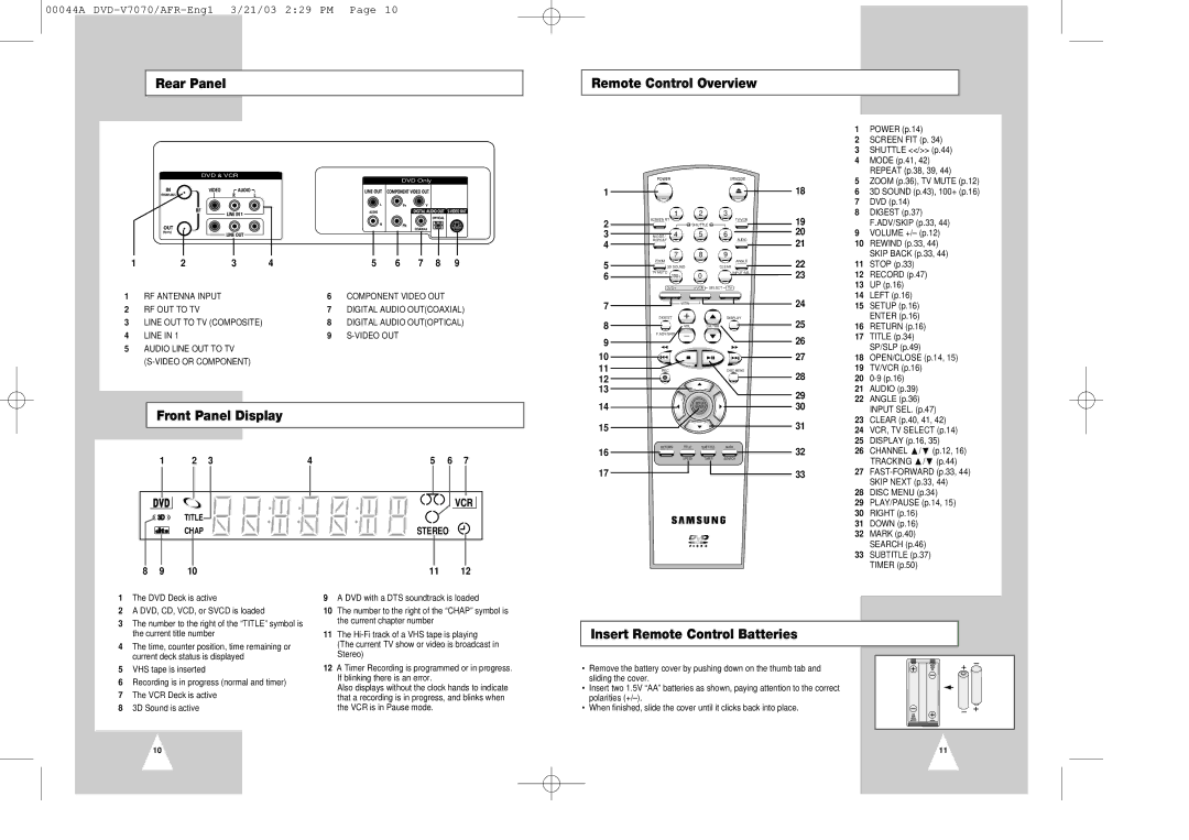 Samsung DVD-V7070 Rear Panel Remote Control Overview, Front Panel Display, Insert Remote Control Batteries 