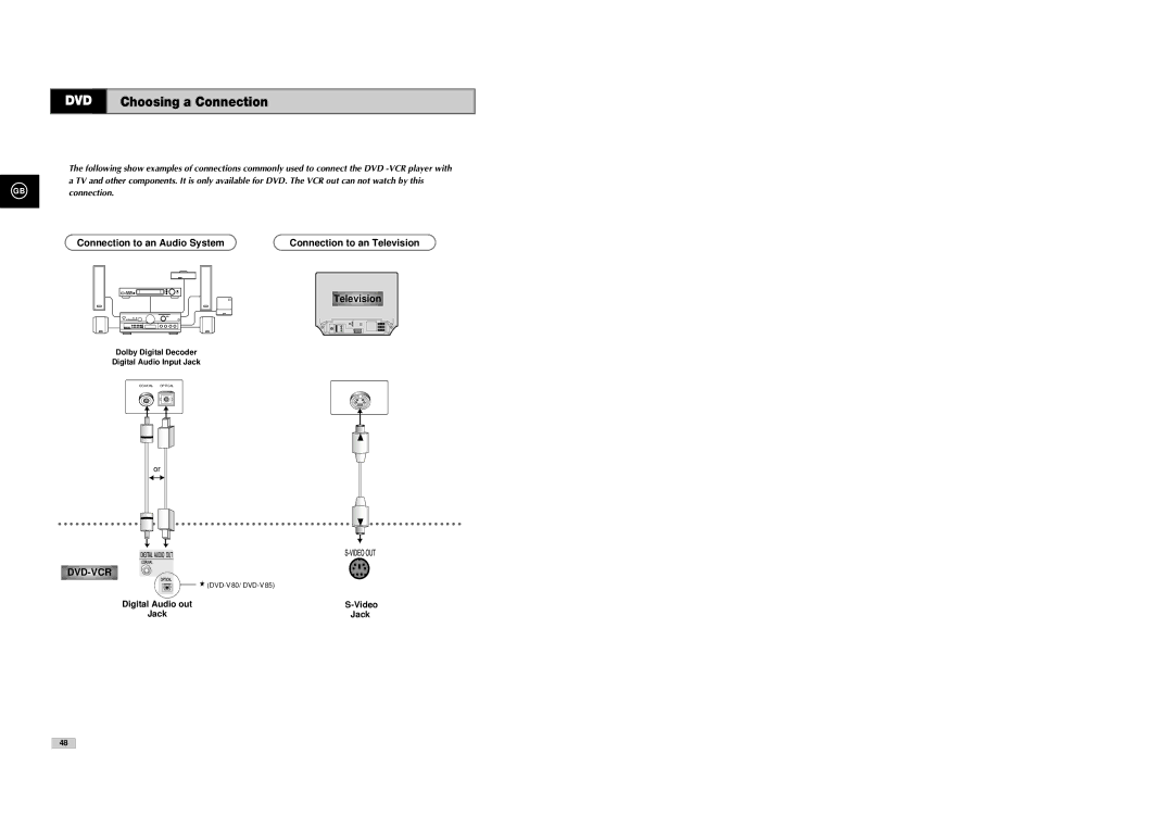 Samsung DVD-V85, DVD-V80, DVD-V70 Choosing a Connection, Connection to an Television, Digital Audio out, Video, Jack 