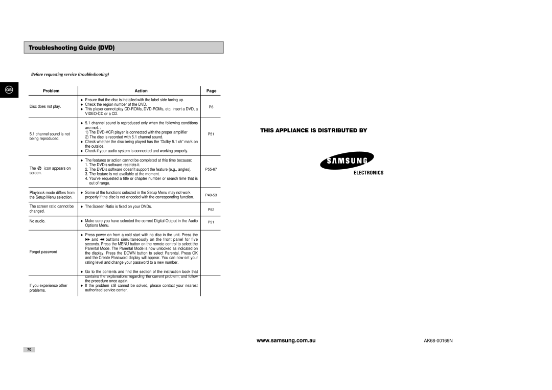 Samsung DVD-V85, DVD-V80, DVD-V70 Troubleshooting Guide DVD, Before requesting service troubleshooting, Problem Action 