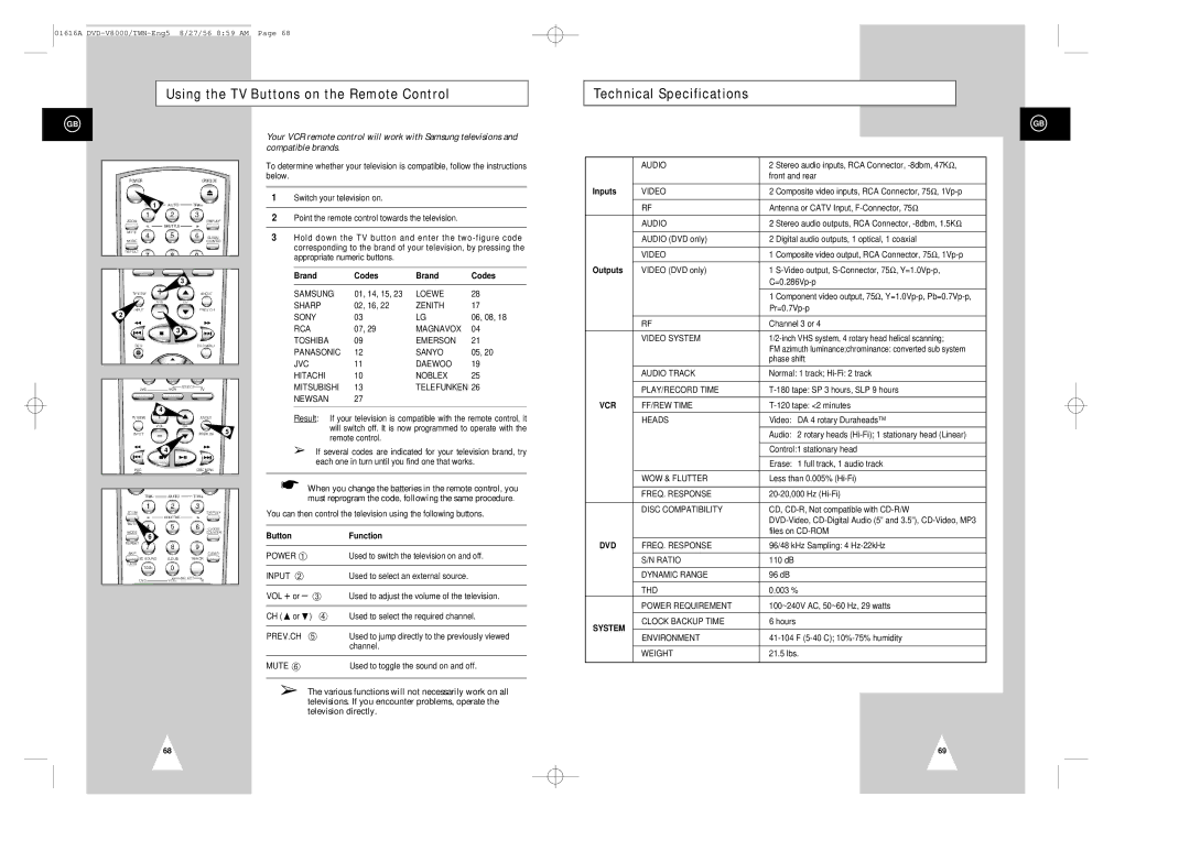 Samsung DVD-V8000 01, 14, 15, 02, 16, Used to select an external source, VOL + or ➂, Used to select the required channel 