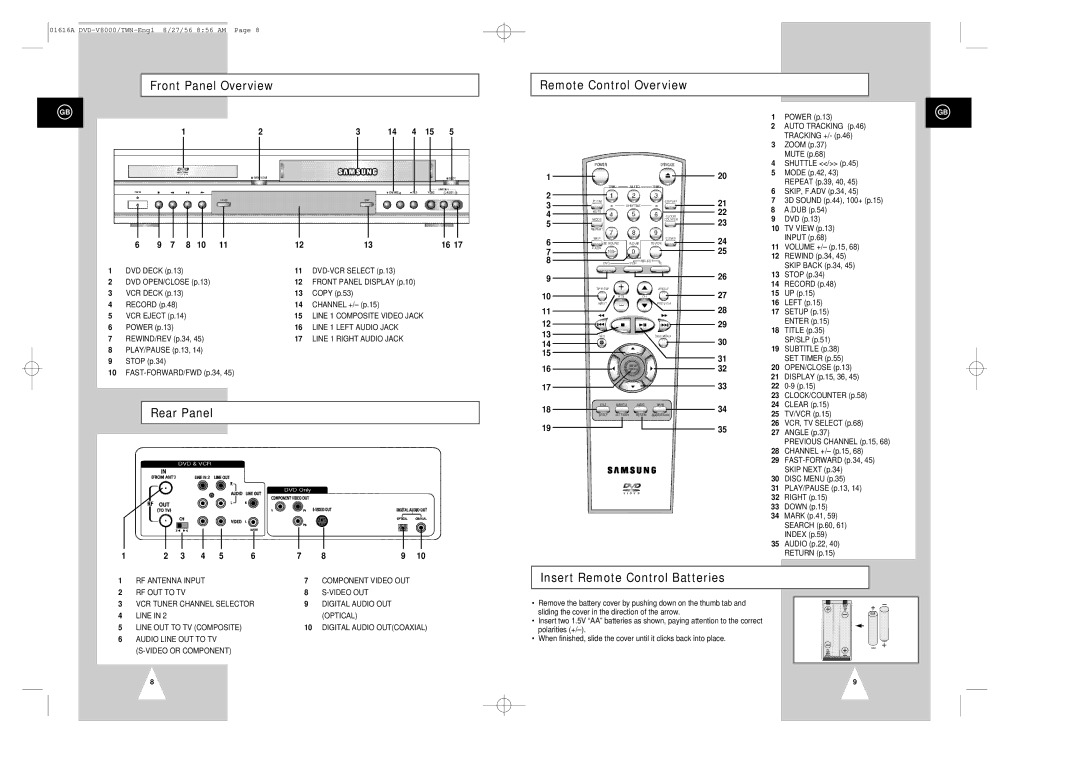 Samsung DVD-V8000 Front Panel Overview Remote Control Overview, Rear Panel, Insert Remote Control Batteries 