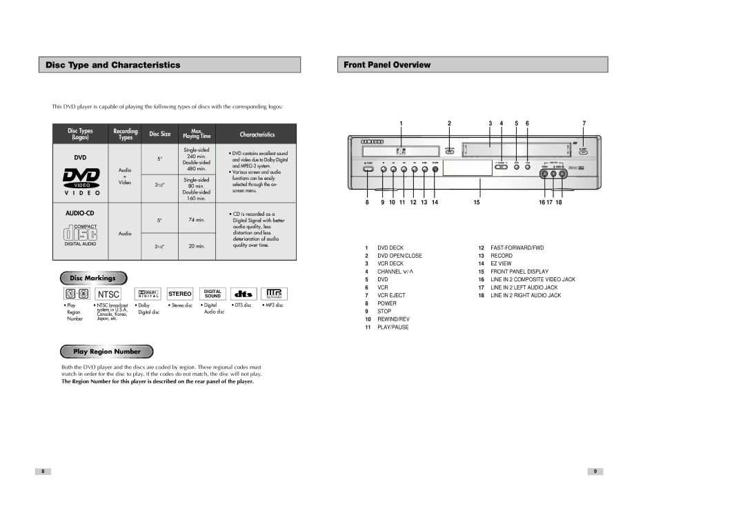 Samsung DVD-V8080 instruction manual Front Panel Overview, 16 17 