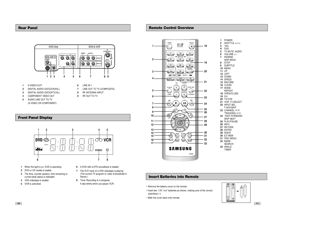 Samsung DVD-V8080 instruction manual Rear Panel Remote Control Overview, Front Panel Display, Insert Batteries into Remote 