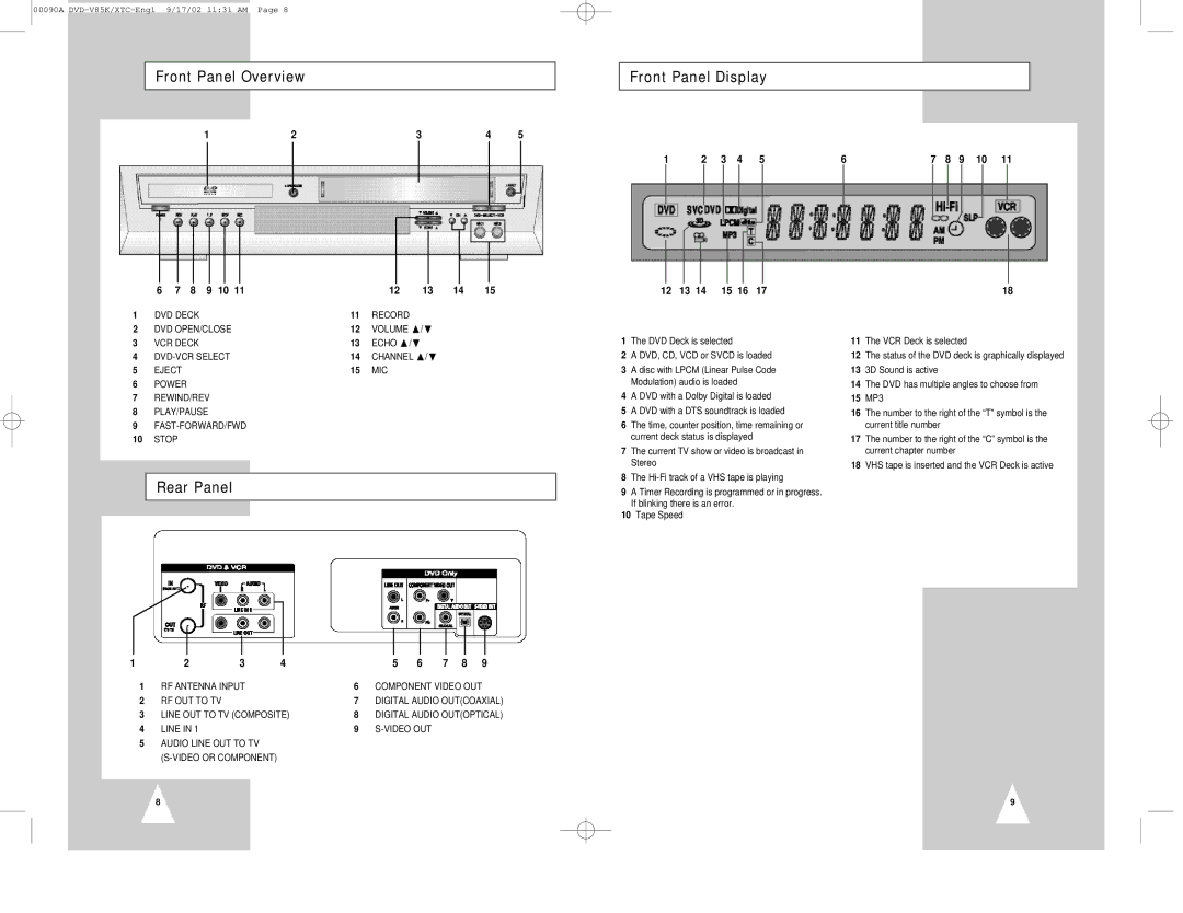 Samsung DVD-V85K instruction manual Front Panel Overview Front Panel Display, Rear Panel, 12 13 14 15 16 