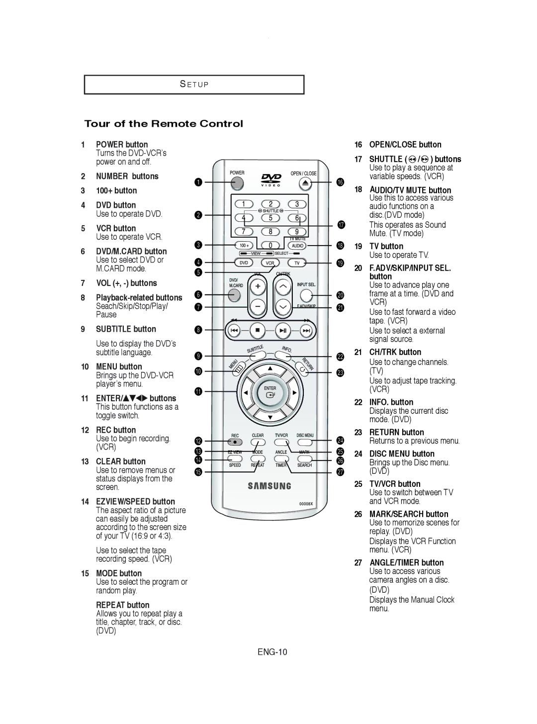 Samsung DVD-V8600 instruction manual Tour of the Remote Control 