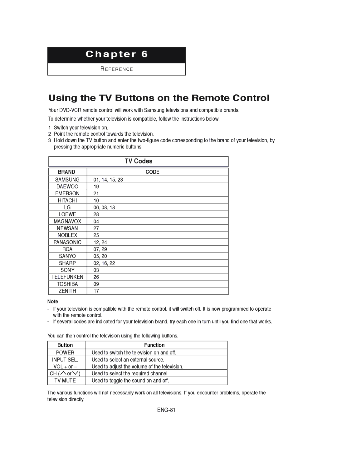 Samsung DVD-V8600 instruction manual Using the TV Buttons on the Remote Control, Button Function 