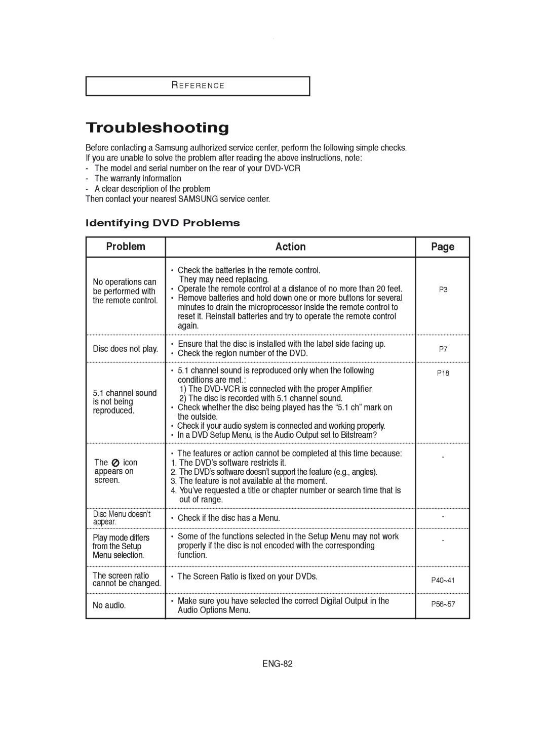 Samsung DVD-V8600 instruction manual Troubleshooting, Identifying DVD Problems 