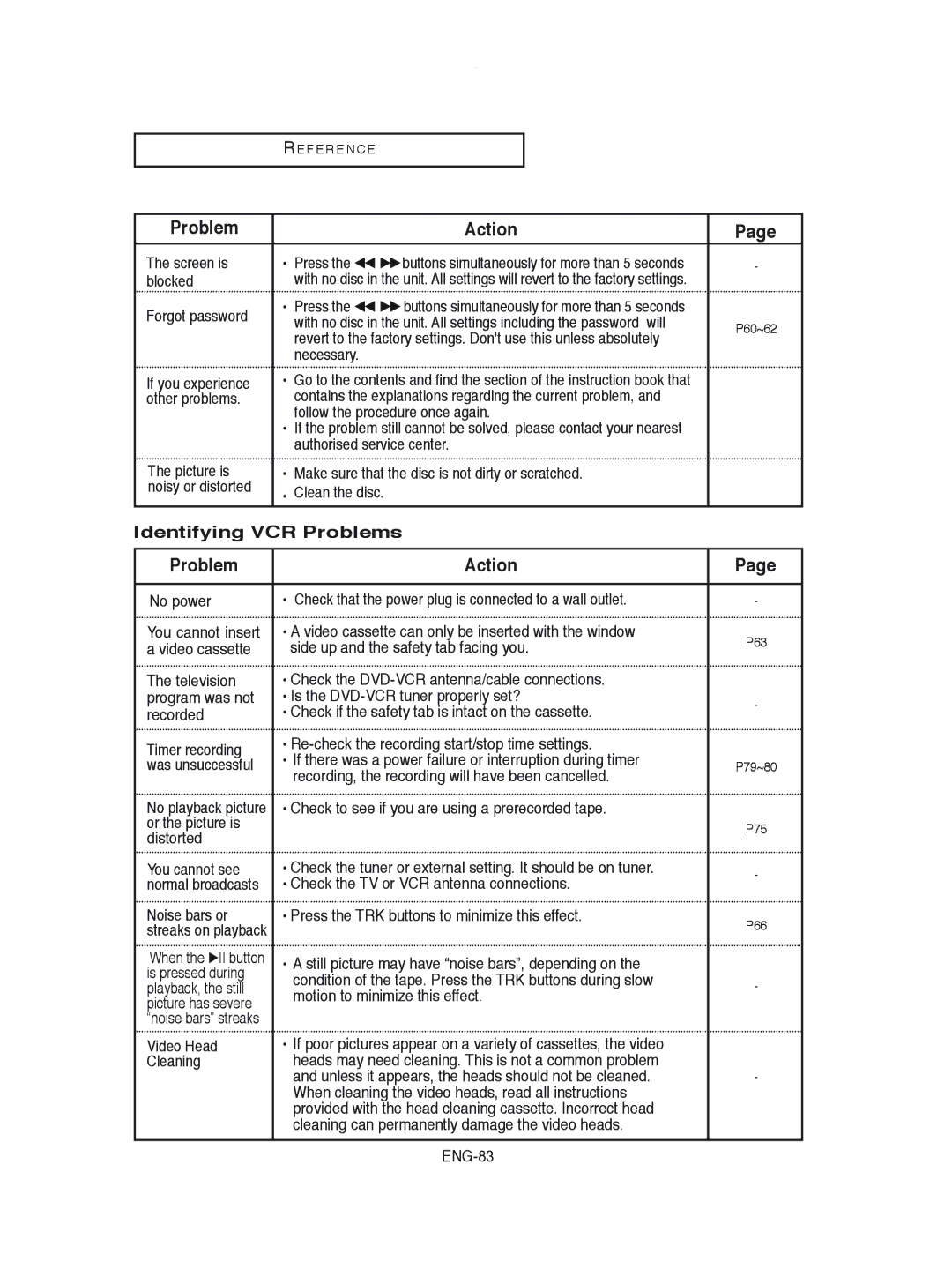 Samsung DVD-V8600 instruction manual Identifying VCR Problems 