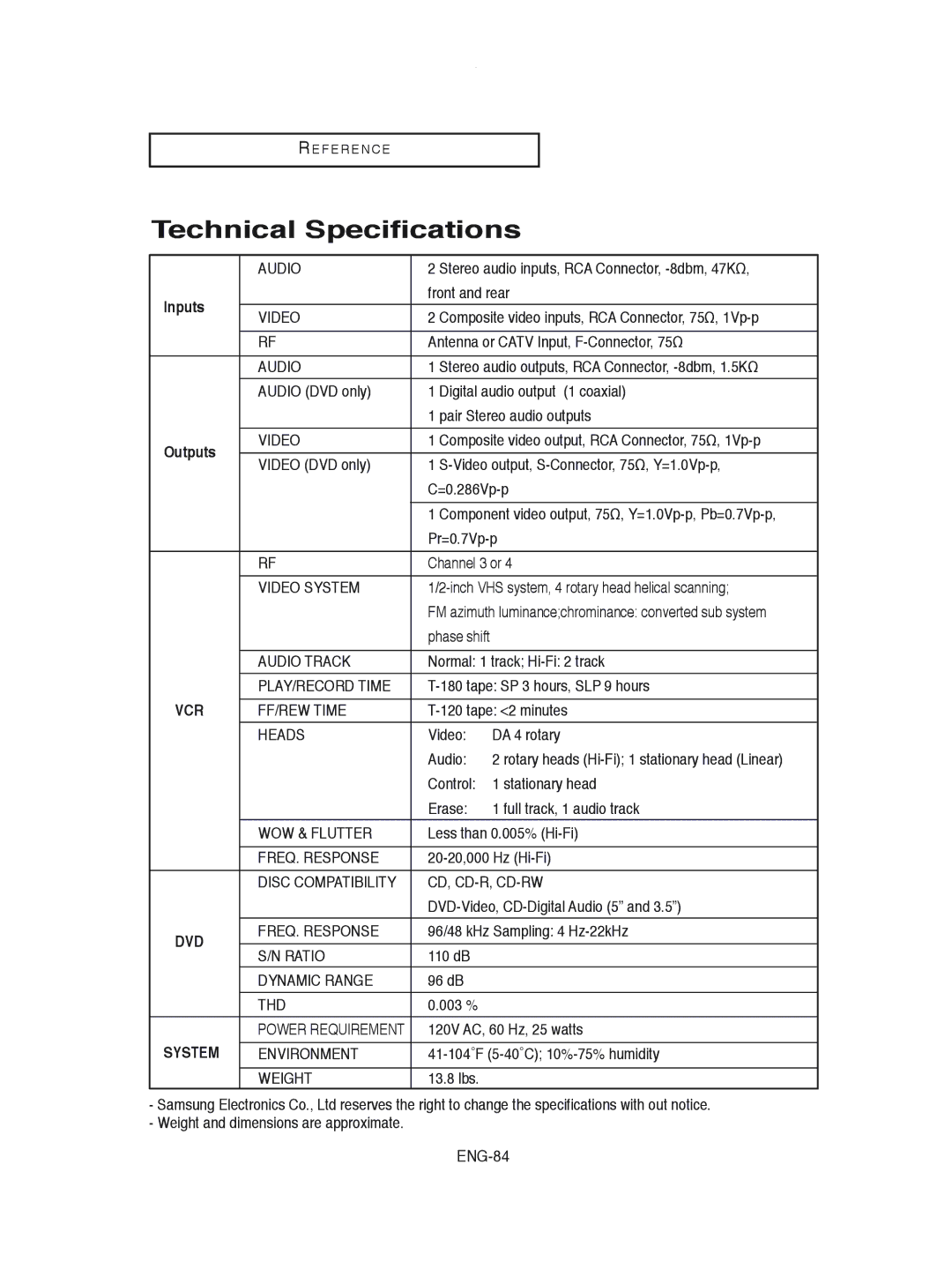 Samsung DVD-V8600 instruction manual Technical Specifications, Inputs 