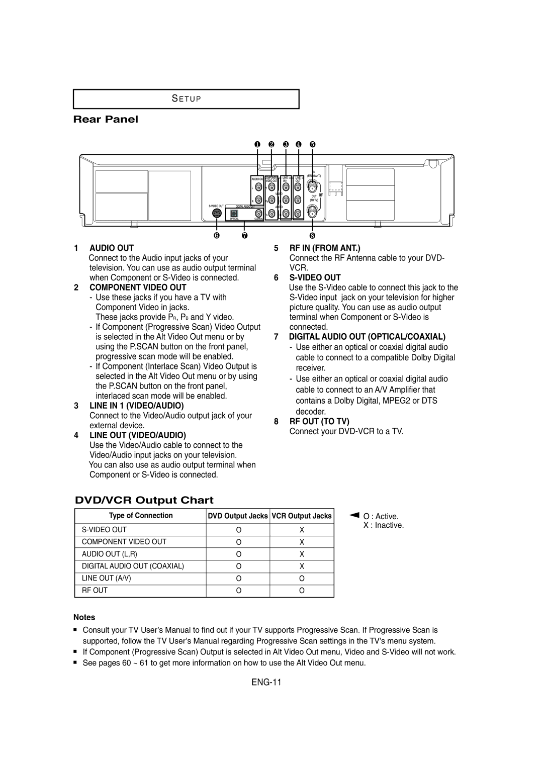 Samsung DVD-V8650 Rear Panel, DVD/VCR Output Chart, ENG-11, Connect the RF Antenna cable to your DVD- VCR 