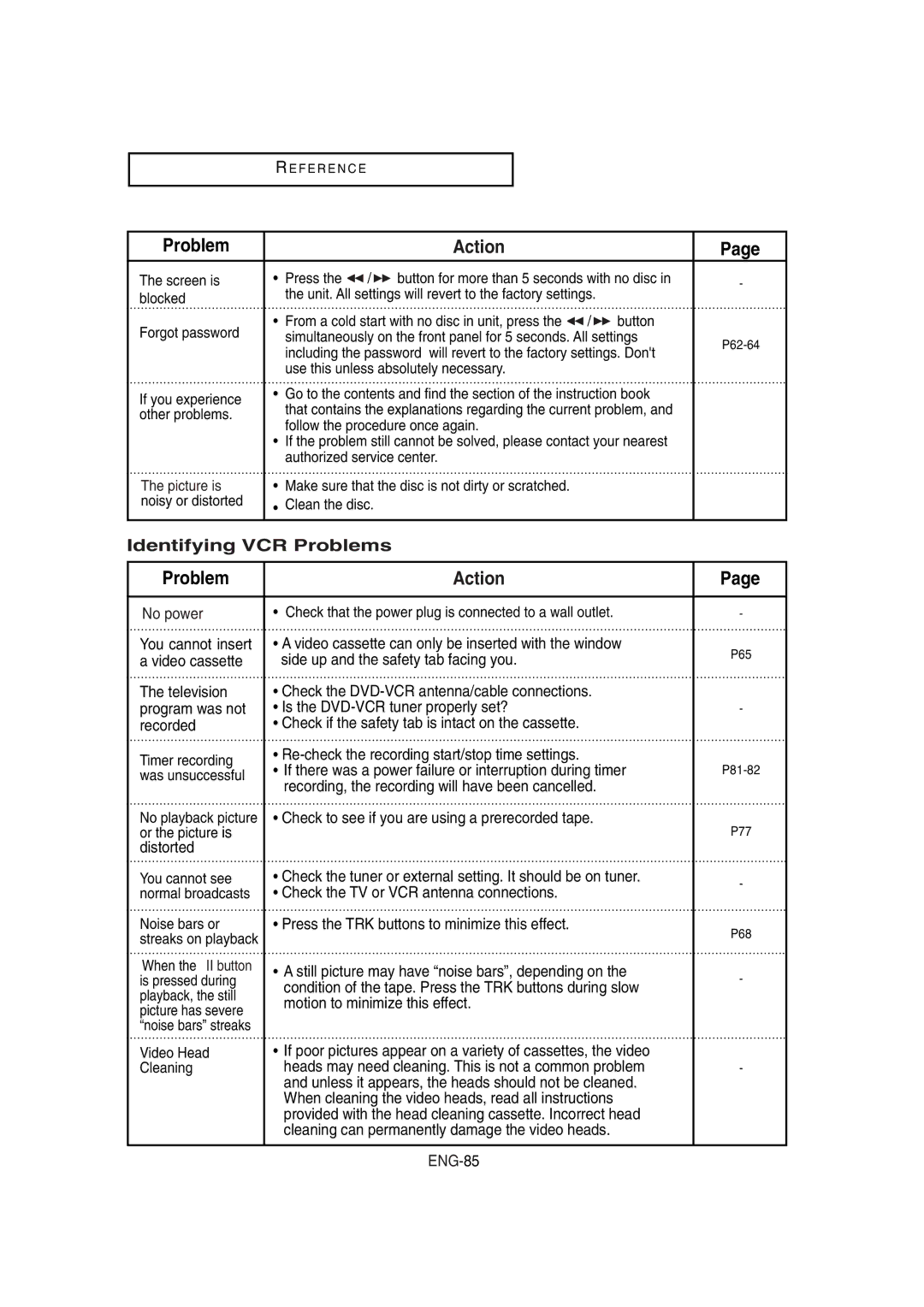 Samsung DVD-V8650 instruction manual Identifying VCR Problems 