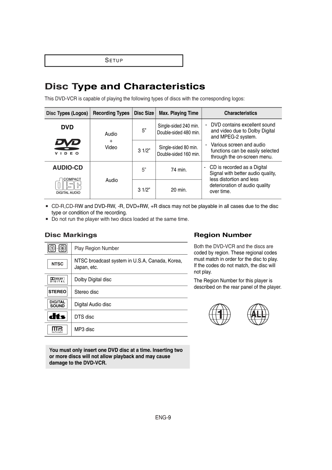 Samsung DVD-V8650 instruction manual Disc Type and Characteristics, Disc Markings, Region Number 