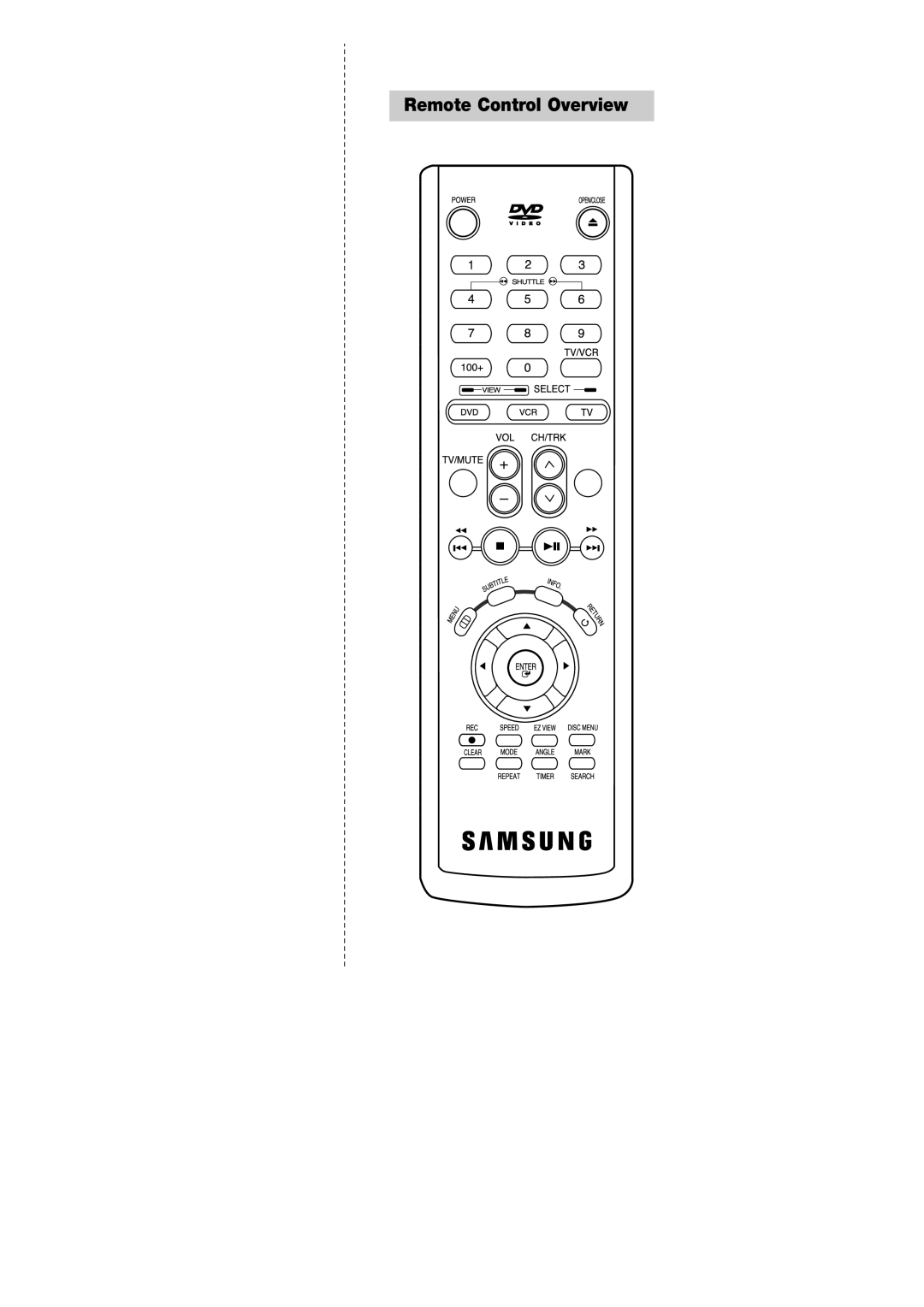 Samsung DVD-V9090 instruction manual Remote Control Overview 