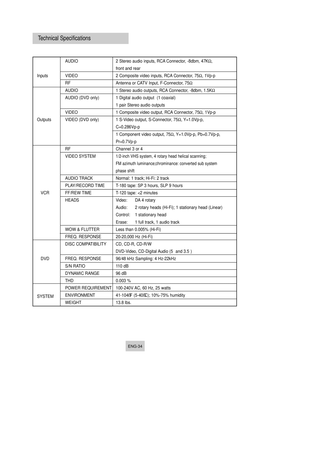 Samsung DVD-V9090 instruction manual Technical Specifications, Inputs 