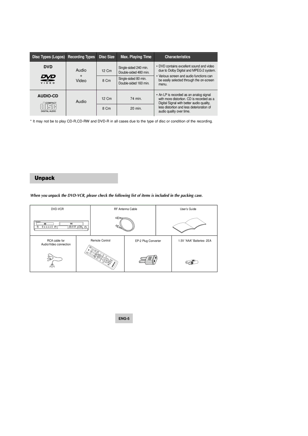 Samsung DVD-V9090 instruction manual Unpack, Dvd 