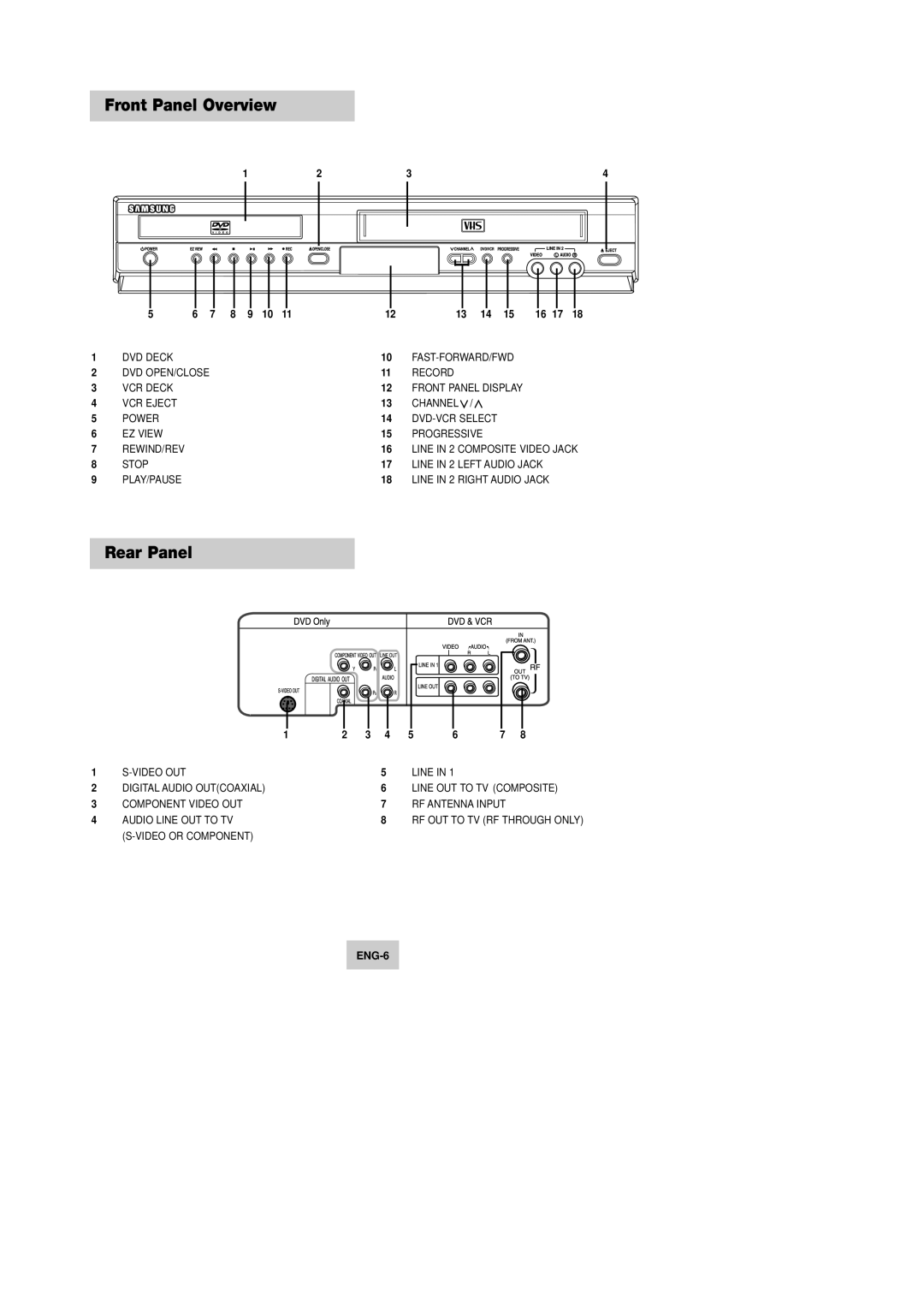 Samsung DVD-V9090 instruction manual Front Panel Overview, Rear Panel 