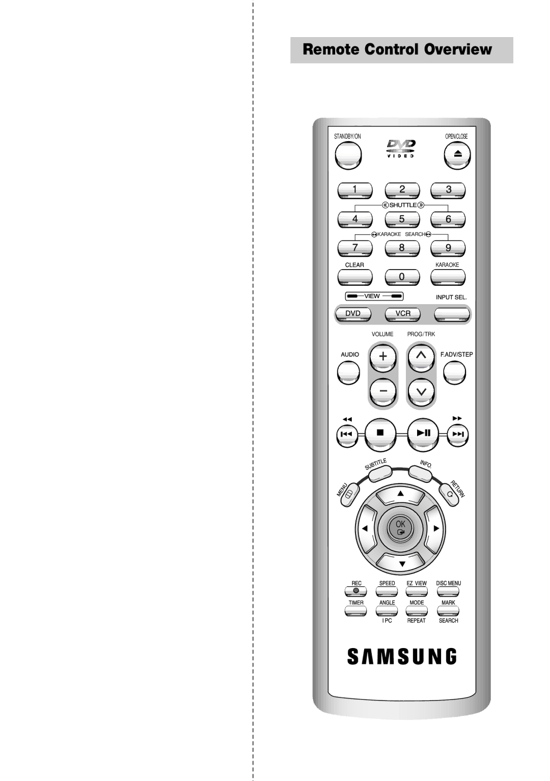 Samsung DVD-V940K instruction manual Remote Control Overview 