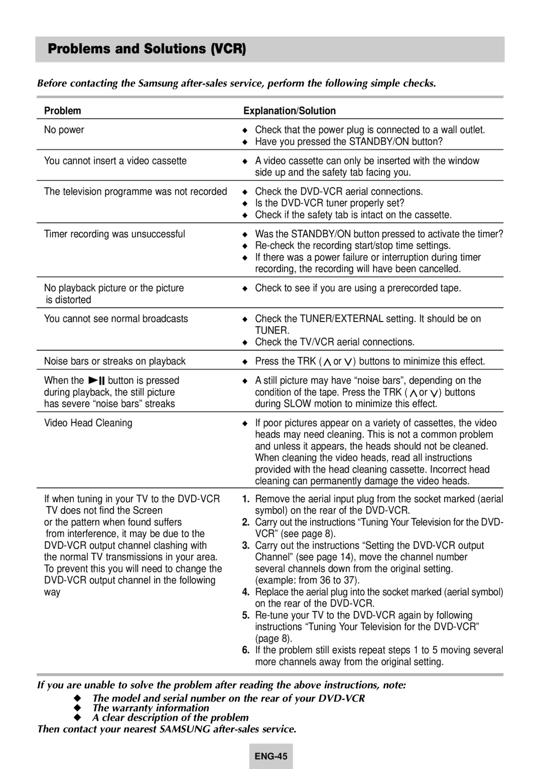 Samsung DVD-V940K instruction manual Problems and Solutions VCR, Problem Explanation/Solution 