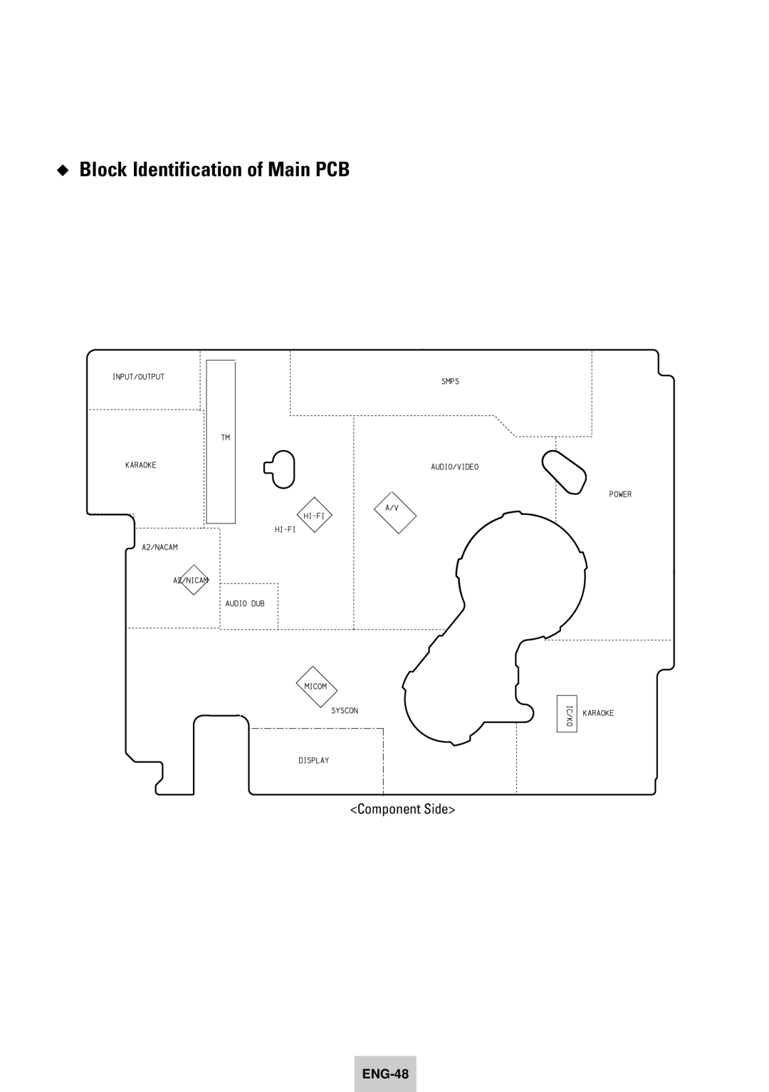 Samsung DVD-V940K instruction manual Block Identification of Main PCB 