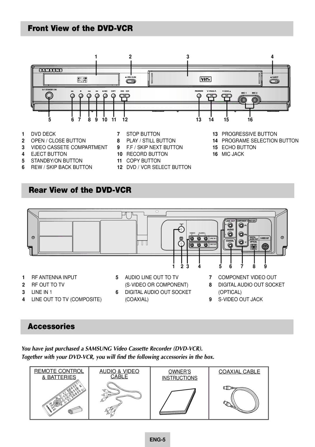 Samsung DVD-V940K instruction manual Rear View of the DVD-VCR, Accessories 