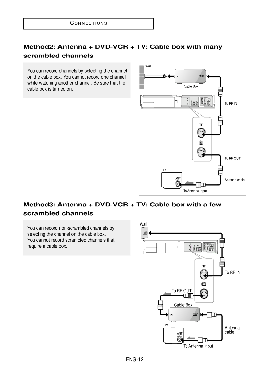 Samsung DVD-V9500 instruction manual ENG-12 